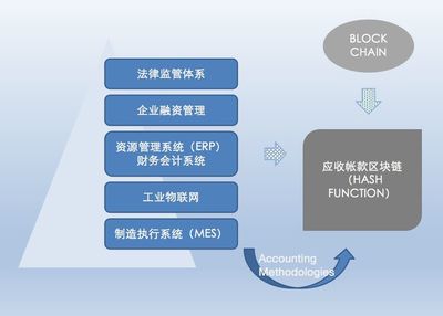 瀛东律音┃区块链在资产证券化(ABS) 领域的应用研究