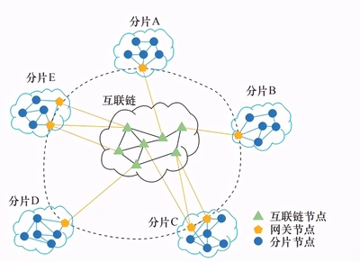 区块链技术发展及应用:现状与挑战