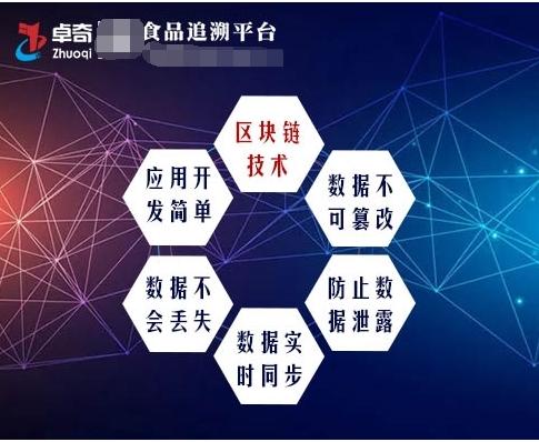 商城能用区块链技术吗肉菜海鲜也将进军区块链零售巨头进入链上时代