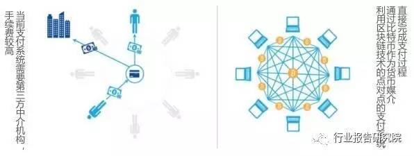 全球金融科技行业深度研究报告(下)