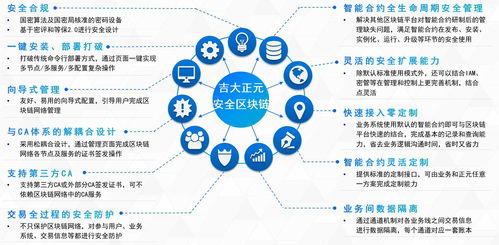 吉大正元最新研究成果 区块链在网络信任体系中的应用研究 正式发表