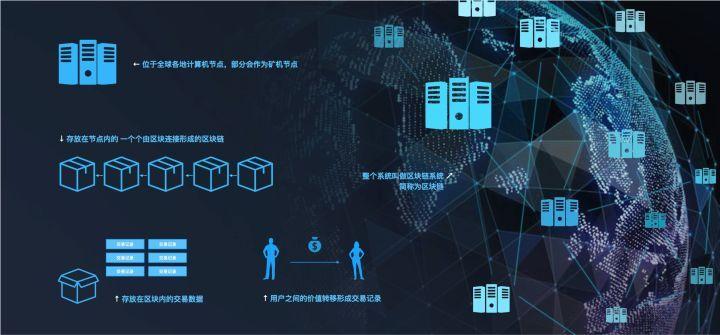 6个角度分析:产品经理需要掌握的区块链技术基础