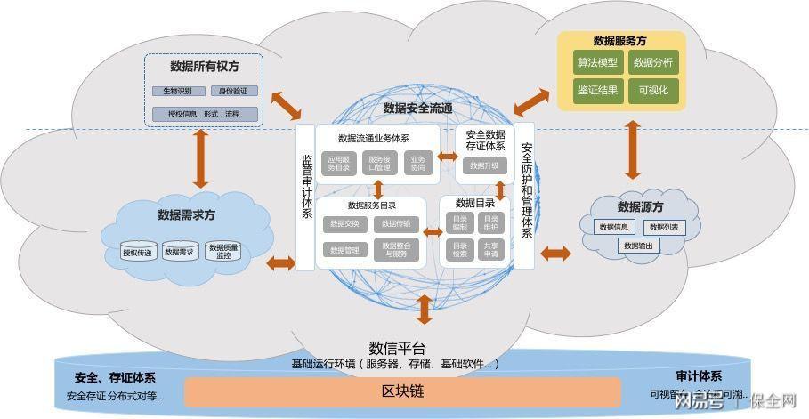 数秦科技发布区块链数据可信流通服务平台产品