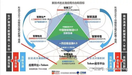 中国供应链及供应链金融的难点和痛点|最强版