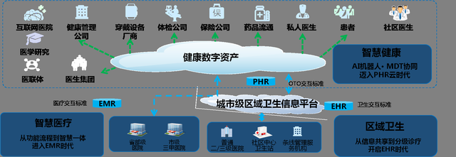 新医改和技术推动医疗信息化持续“向上”,「创业慧康」推出全新一代医健卫产品体系