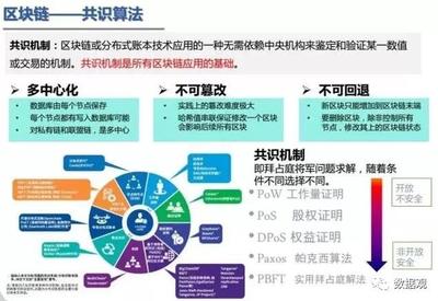 《银联区块链技术研究与应用实践》(PPT干货分享)