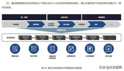 物流与区块链技术融合应用深度研究