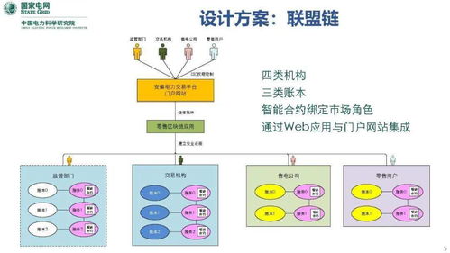 中国电科院 陈爱林 区块链技术支撑电力零售交易