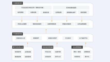 构筑“透明工厂” 阿里云打造国内首个工业互联网可信服务平台