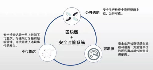 徐州 安监平台 上线一年 用区块链保证生产安全