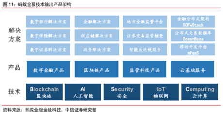 深度研究报告:蚂蚁集团为什么估值万亿?