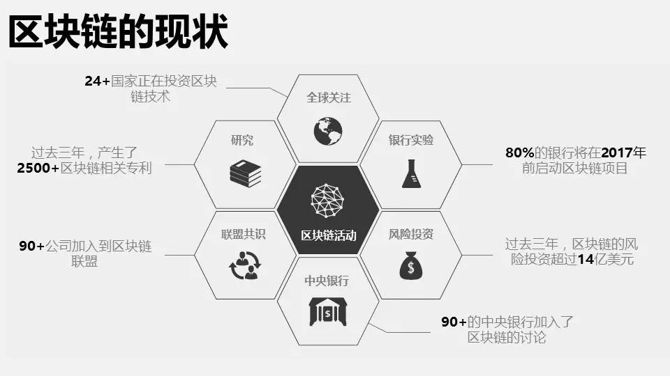 区块链产业生态、存在问题及政策建议|一文读懂新趋势