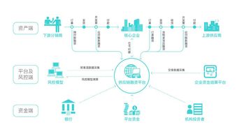 涌泉金服与黄冈师范学院达成合作,展开 区块链 供应链金融 科研及人才培养