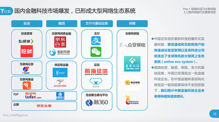 大数据、AI、区块链的行业落地--2017中国保险科技报告