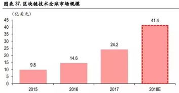 这些未来科技哪些更有 钱途